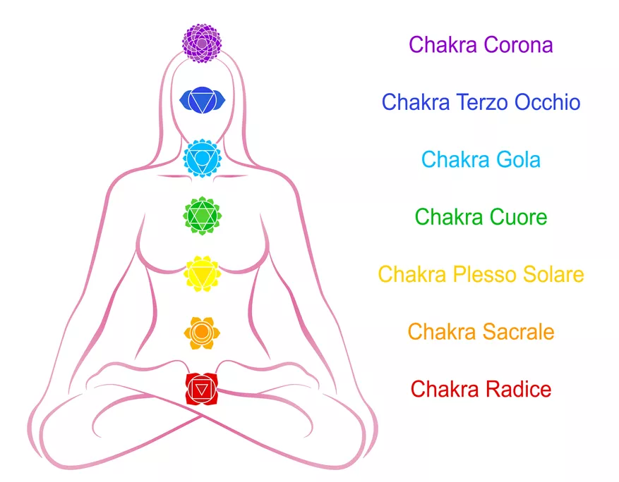 terzo chakra manipura